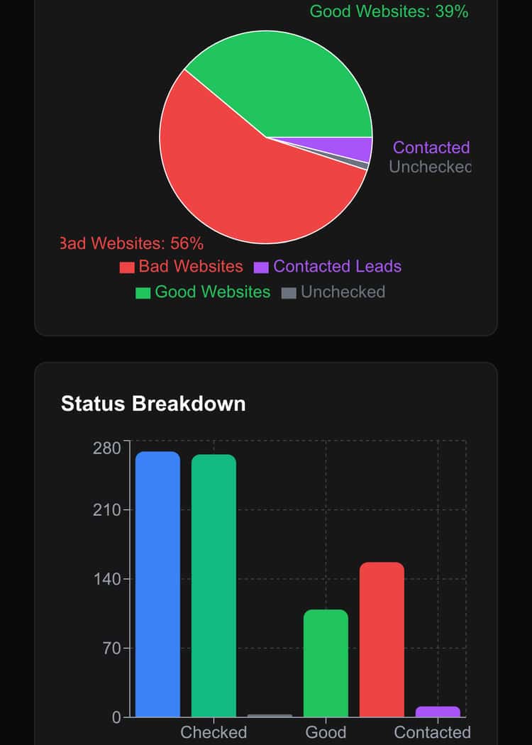 Projeject description